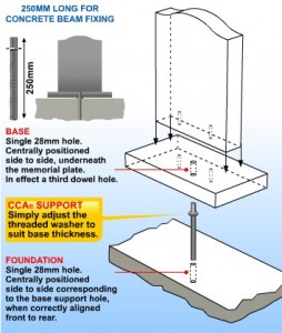 Why Anchoring Your Headstone Is So Important - Sarsfield Memorials ...